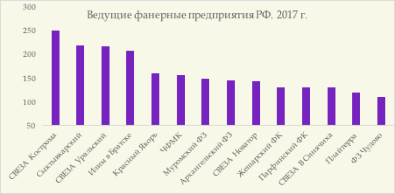 Фигурка подвес из фанеры 