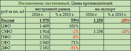 32 в полтора раза больше