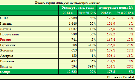 Мировой спрос