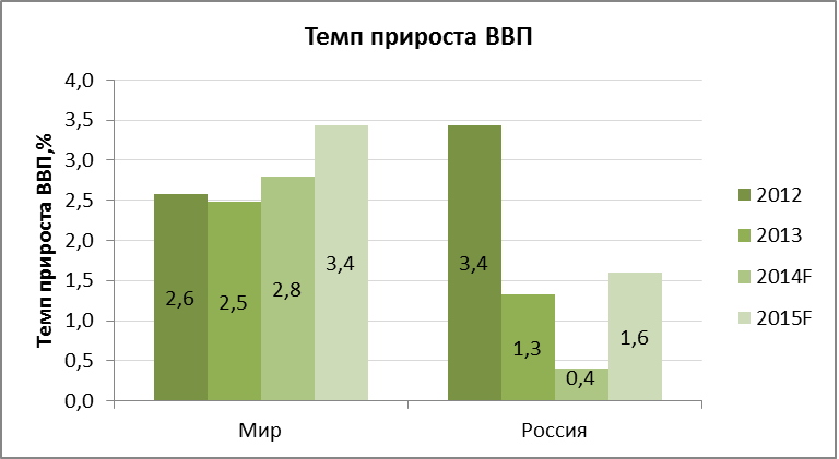 Рынок фанеры